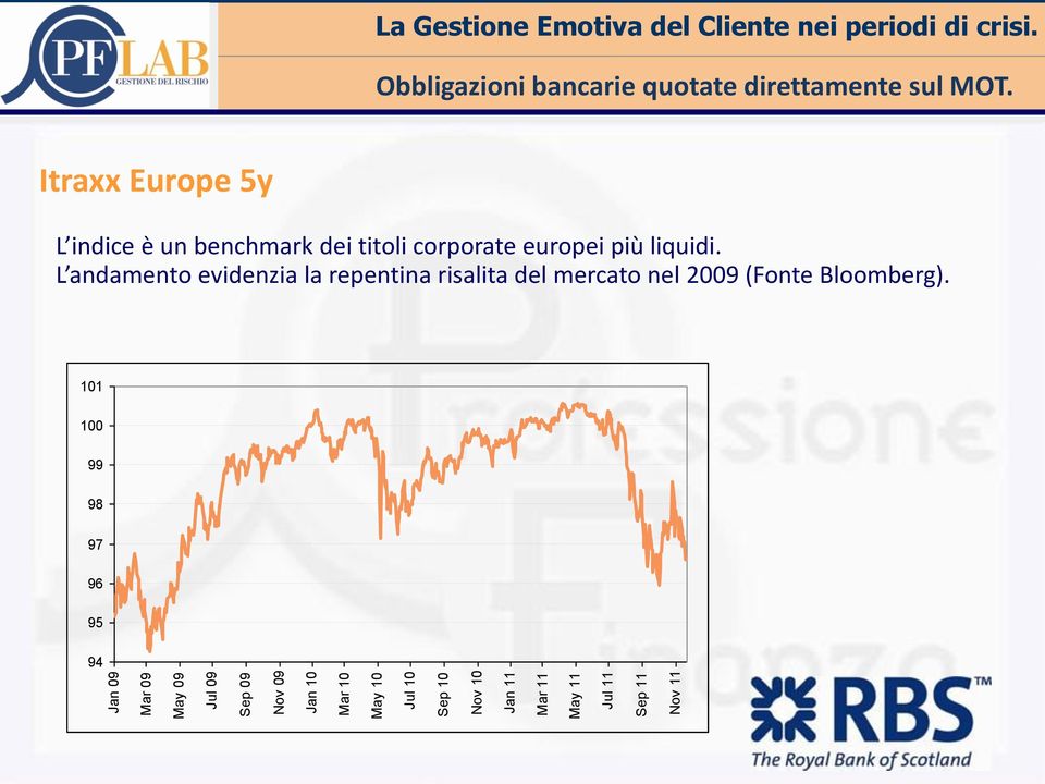 Jul 10 Sep 10 Nov 10 Jan 11 Mar 11 May 11 Jul 11 Sep 11 Nov 11 Itraxx Europe 5y L indice è