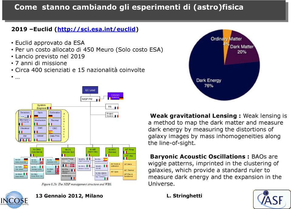 nazionalità coinvolte Weak gravitational Lensing : Weak lensing is a method to map the dark matter and measure dark energy by measuring the distortions of galaxy