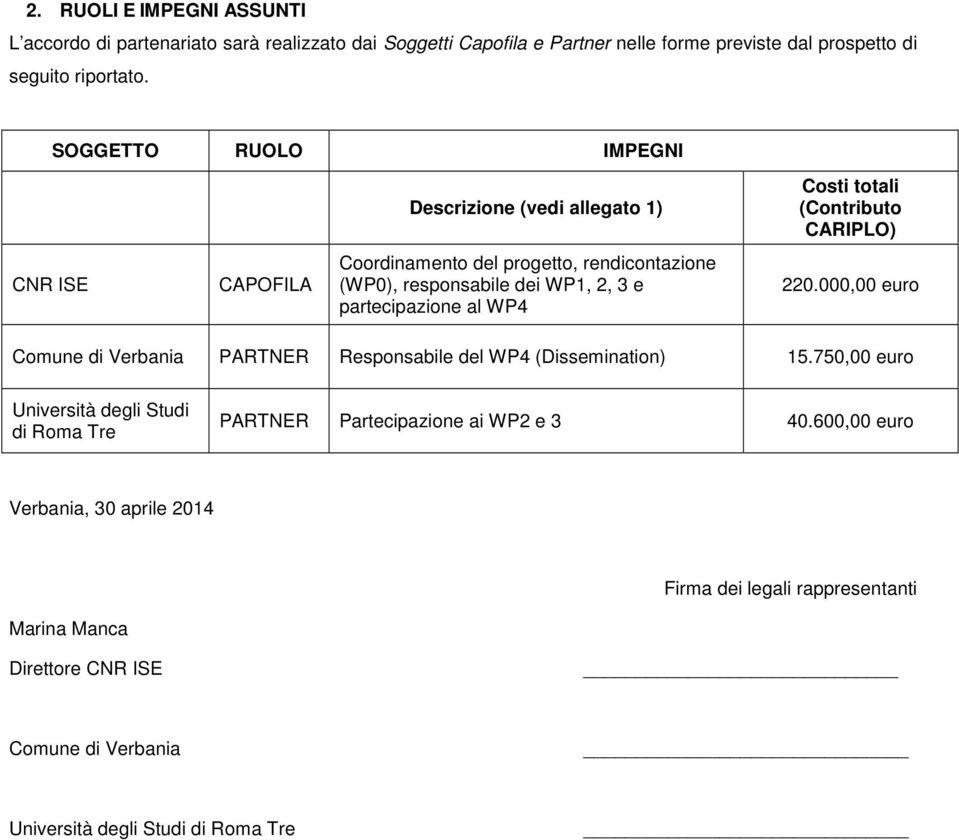 dei WP1, 2, 3 e partecipazione al WP4 220.000,00 euro Comune di Verbania PARTNER Responsabile del WP4 (Dissemination) 15.