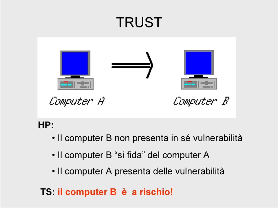 del computer A Il computer A presenta