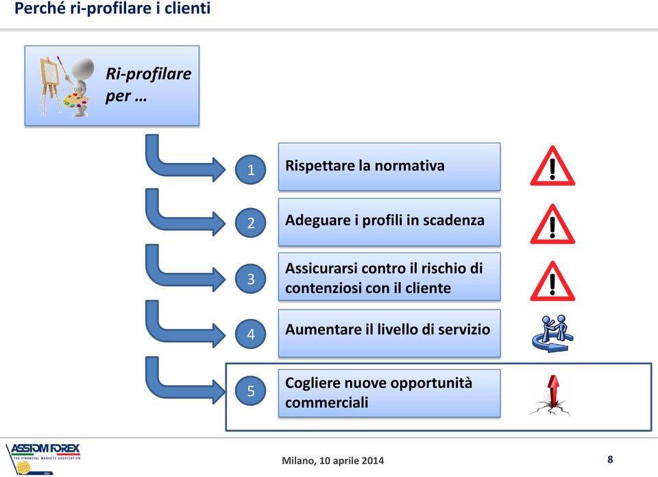 il rischio di contenziosi con il cliente Aumentare il livello di