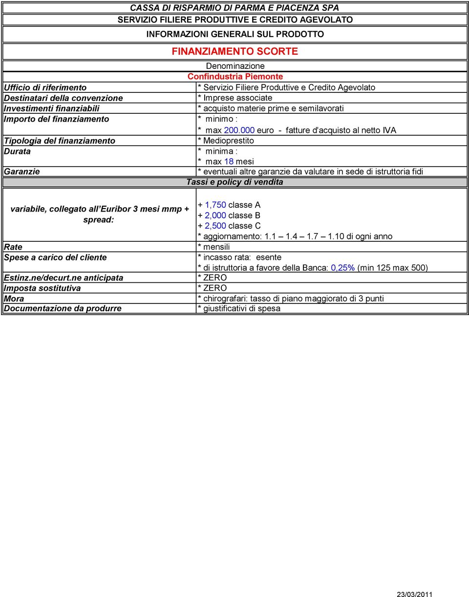 collegato all Euribor 3 mesi mmp + spread: Rate Spese a carico del cliente Mora Documentazione da produrre + 1,750 classe A + 2,000 classe B + 2,500 classe C *