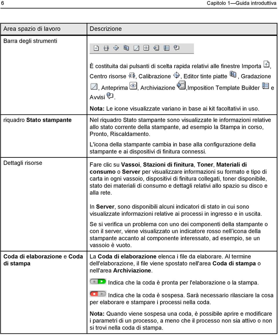 riquadro Stato stampante Dettagli risorse Coda di elaborazione e Coda di stampa Nel riquadro Stato stampante sono visualizzate le informazioni relative allo stato corrente della stampante, ad esempio