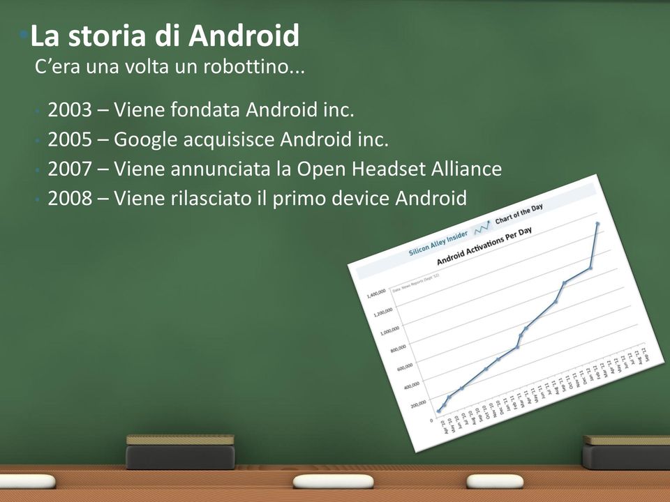 2005 Google acquisisce Android inc.