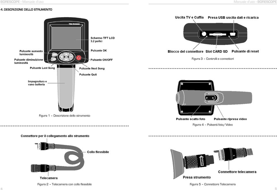 4 Pulsanti foto/video Presa strumento Figura 2