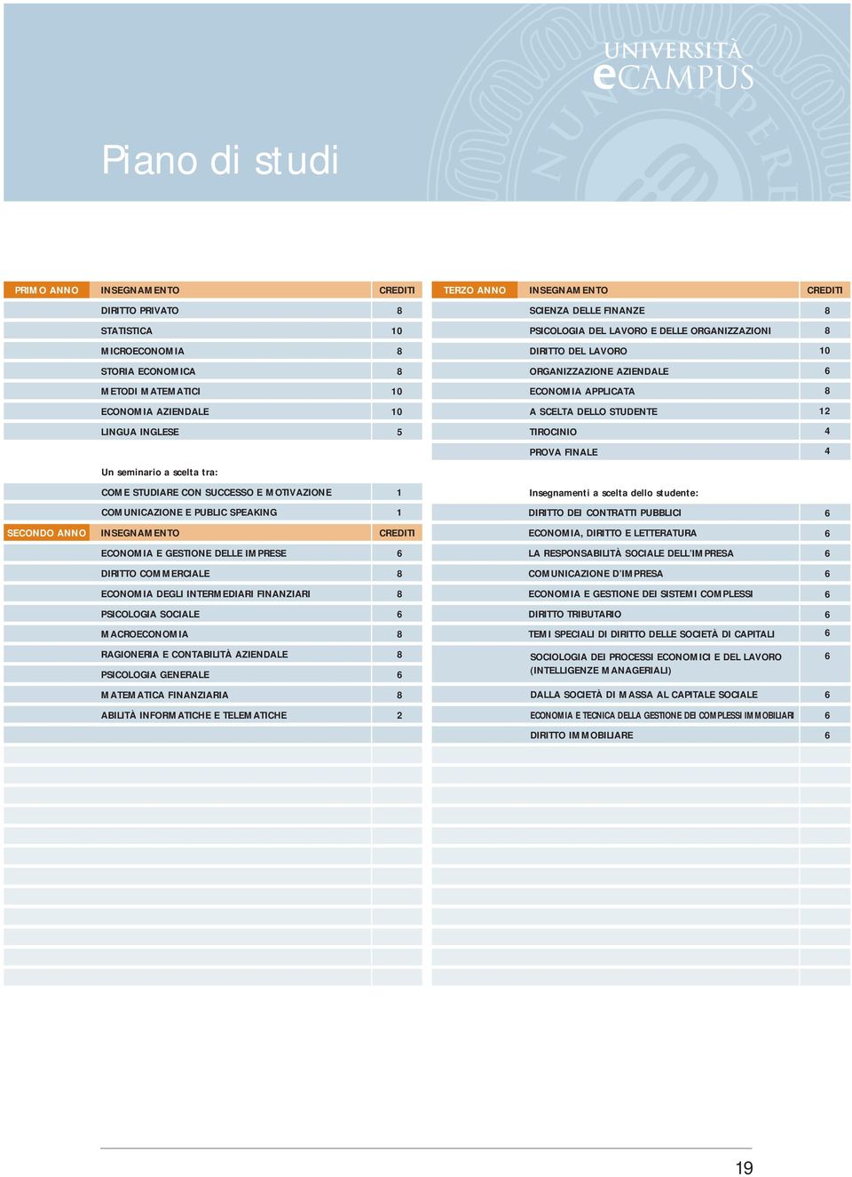 CON SUCCESSO E MOTIVAZIONE 1 Insegnamenti a scelta dello studente: COMUNICAZIONE E PUBLIC SPEAKING 1 DIRITTO DEI CONTRATTI PUBBLICI SECONDO ANNO ECONOMIA, DIRITTO E LETTERATURA ECONOMIA E GESTIONE