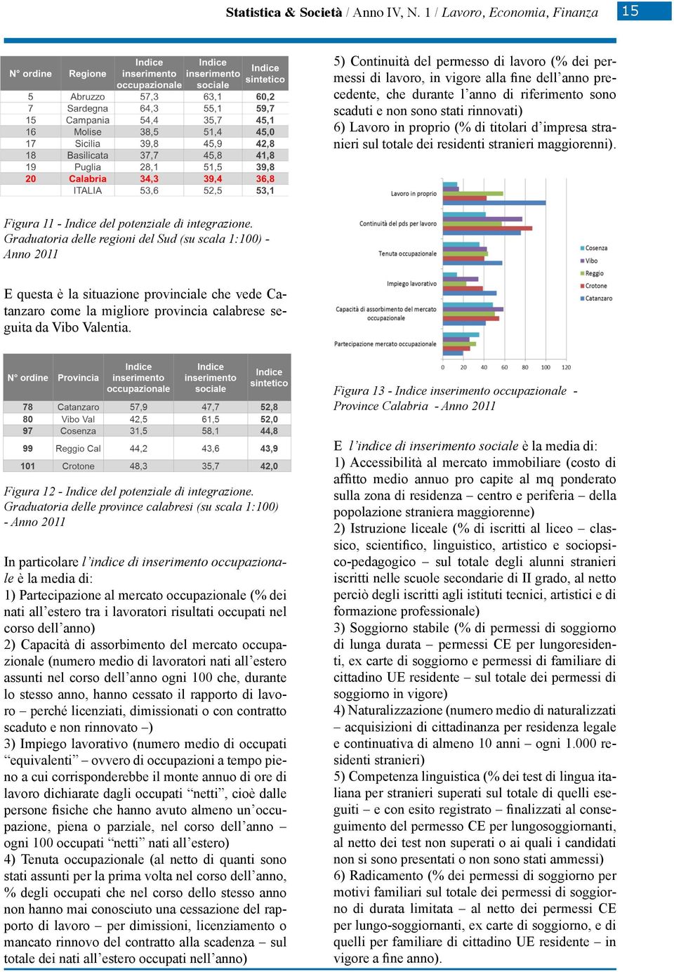 stati rinnovati) 6) Lavoro in proprio (% di titolari d impresa stranieri sul totale dei residenti stranieri maggiorenni). Figura 11 - Indice del potenziale di integrazione.