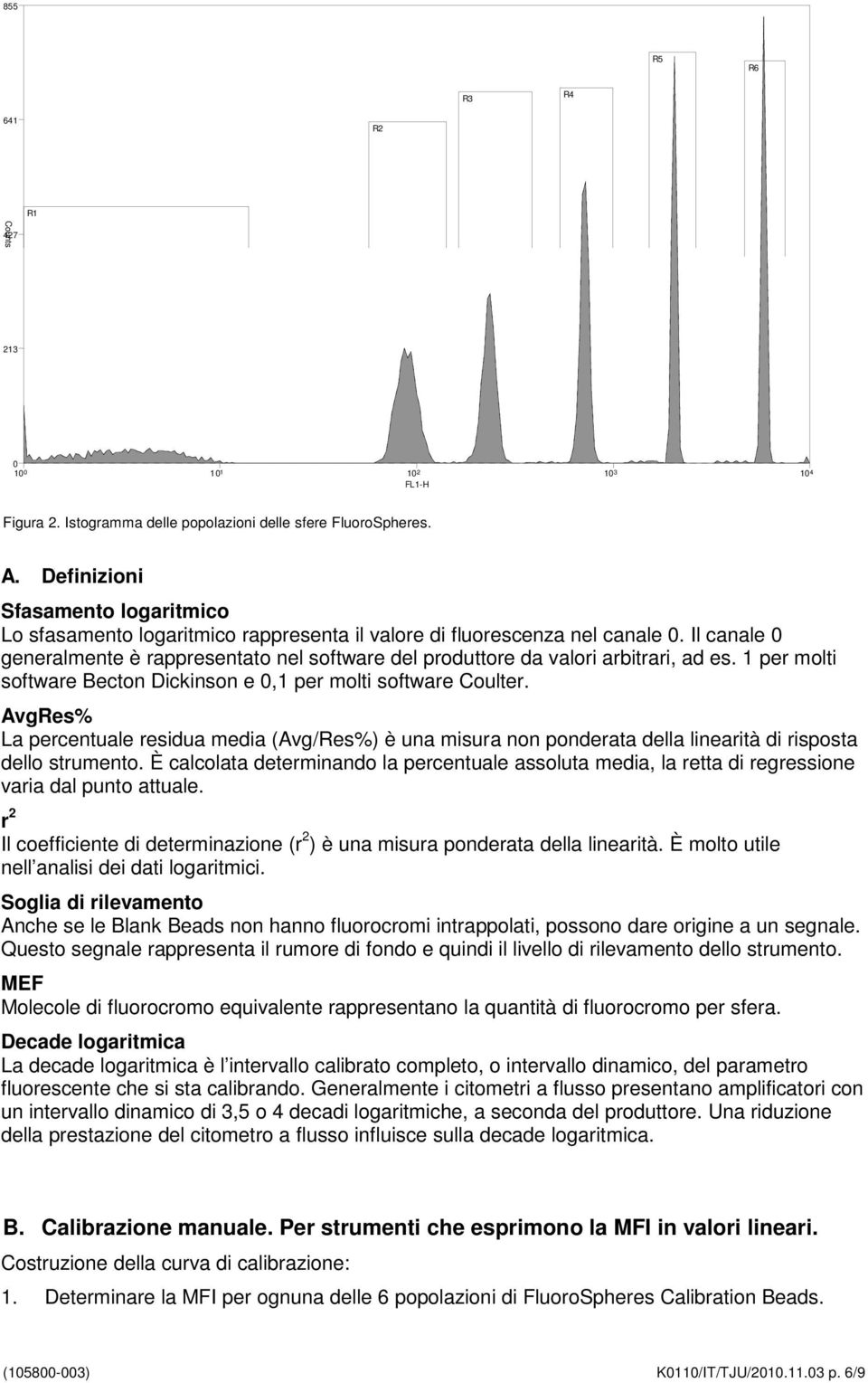 Il canale 0 generalmente è rappresentato nel software del produttore da valori arbitrari, ad es. 1 per molti software Becton Dickinson e 0,1 per molti software Coulter.