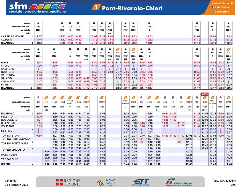 12:03 13:03 OZEGNA 4:45 5:42 6:12 6:42 7:12 7:42 7:59 8:12 9:12 10:12 11:12 12:12 13:12 RIVAROLO 4:52 5:48 6:18 6:48 7:18 7:48 8:05 8:18 9:18 10:18 11:18 12:18 13:18 genere B B B B B B B B 1 B 1 B B