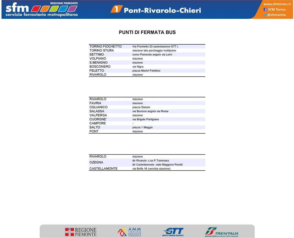 BENIGNO stzione BOSCONERO vi Nigr FELETTO izz Mrtiri Felettesi RIVAROLO stzione RIVAROLO stzione FAVRIA stzione OGLIANICO izz Sttuto