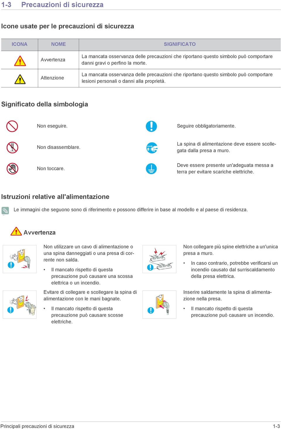 Significato della simbologia Non eseguire. Seguire obbligatoriamente. Non disassemblare. La spina di alimentazione deve essere scollegata dalla presa a muro. Non toccare.