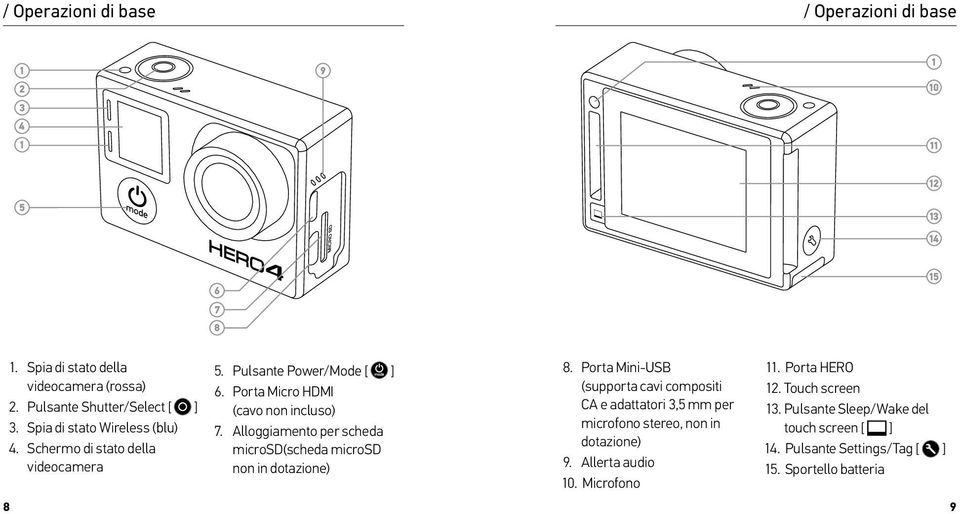 Alloggiamento per scheda microsd(scheda microsd non in dotazione) 8.