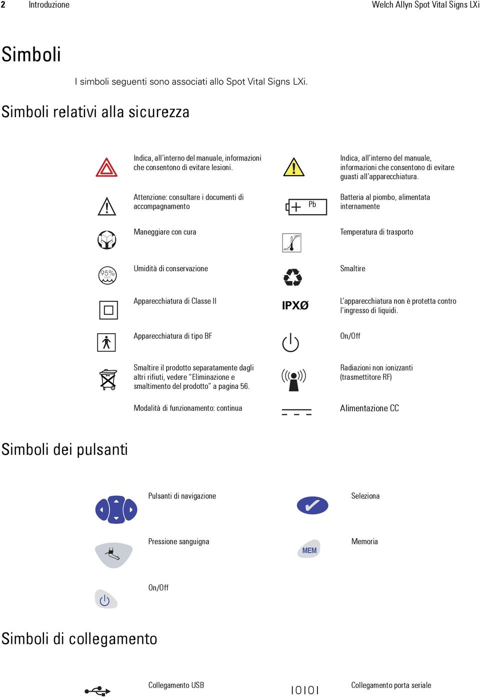 Attenzione: consultare i documenti di accompagnamento Pb Indica, all interno del manuale, informazioni che consentono di evitare guasti all apparecchiatura.