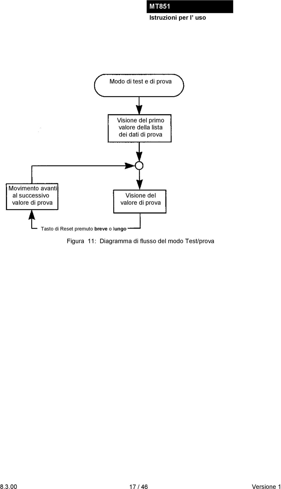 prova Visione del valore di prova Tasto di Reset premuto breve