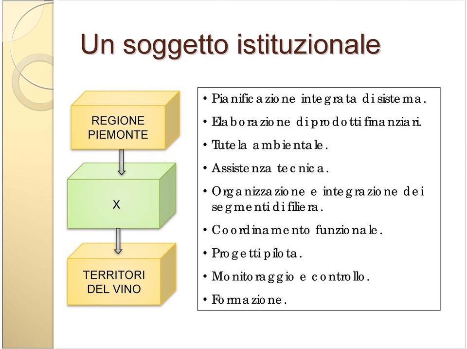 Tutela ambientale. Assistenza tecnica.