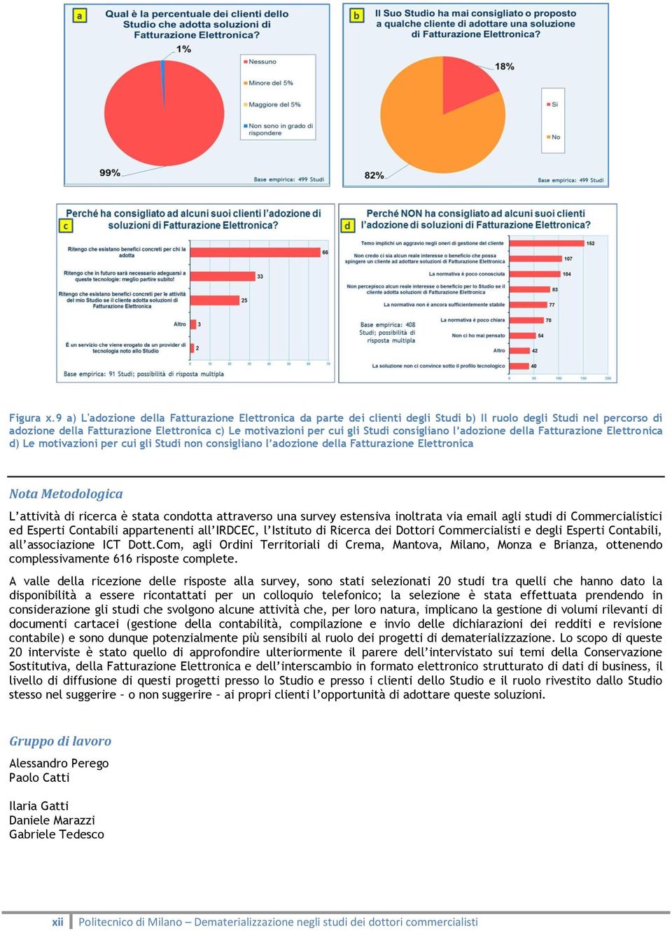 consigliano l adozione della Fatturazione Elettronica d) Le motivazioni per cui gli Studi non consigliano l adozione della Fatturazione Elettronica Nota Metodologica L attività di ricerca è stata