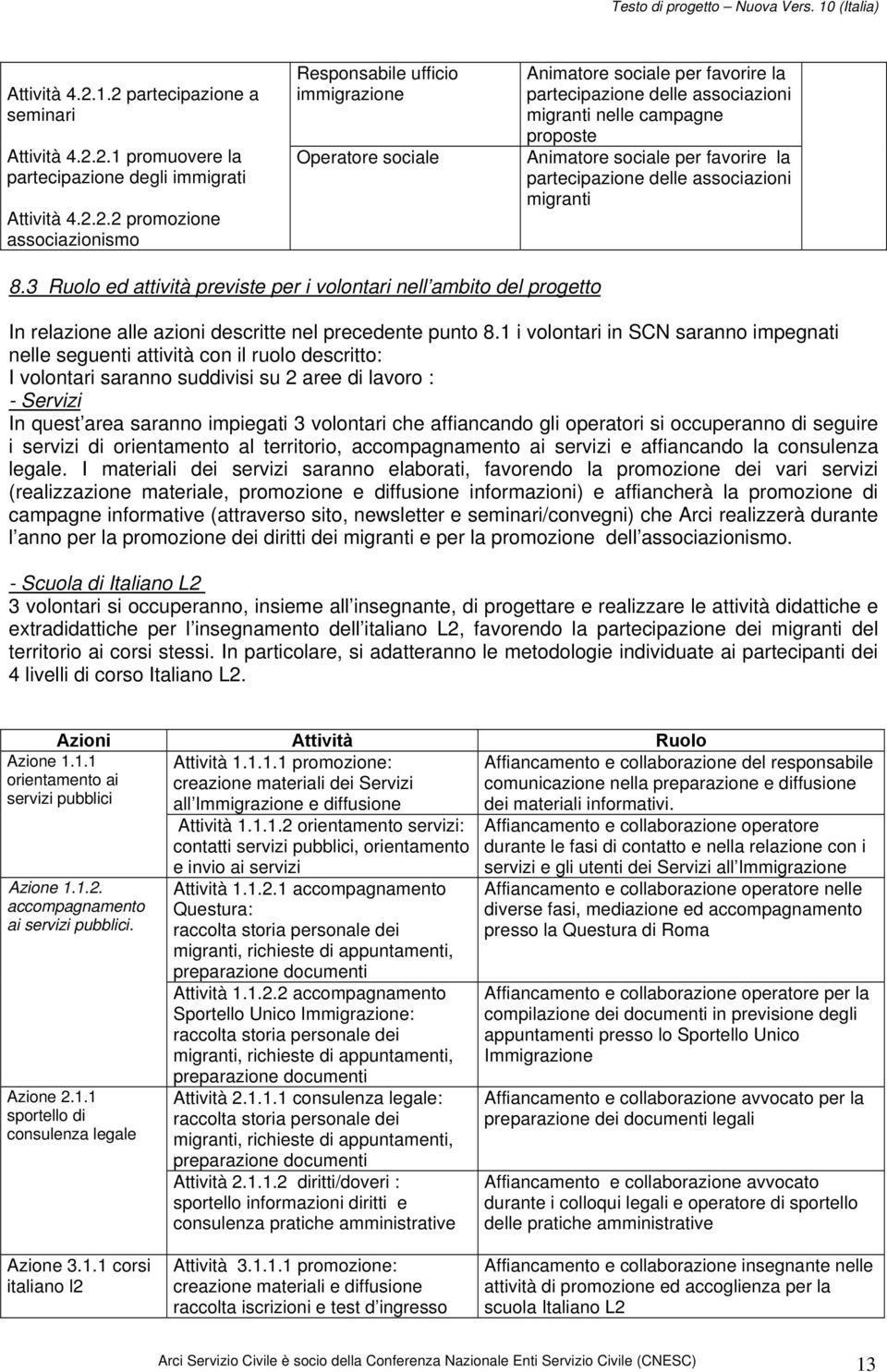 2 promozione associazionismo Responsabile ufficio immigrazione Operatore sociale Animatore sociale per favorire la partecipazione delle associazioni migranti nelle campagne proposte Animatore sociale