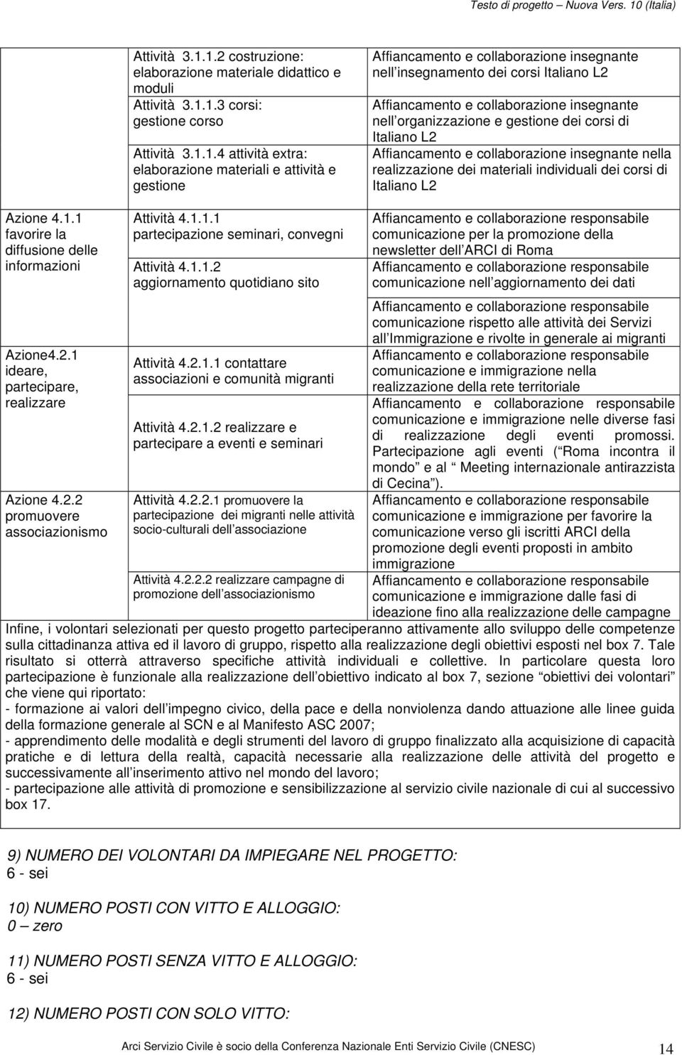 4 attività extra: elaborazione materiali e attività e gestione Affiancamento e collaborazione insegnante nell insegnamento dei corsi Italiano L2 Affiancamento e collaborazione insegnante nell