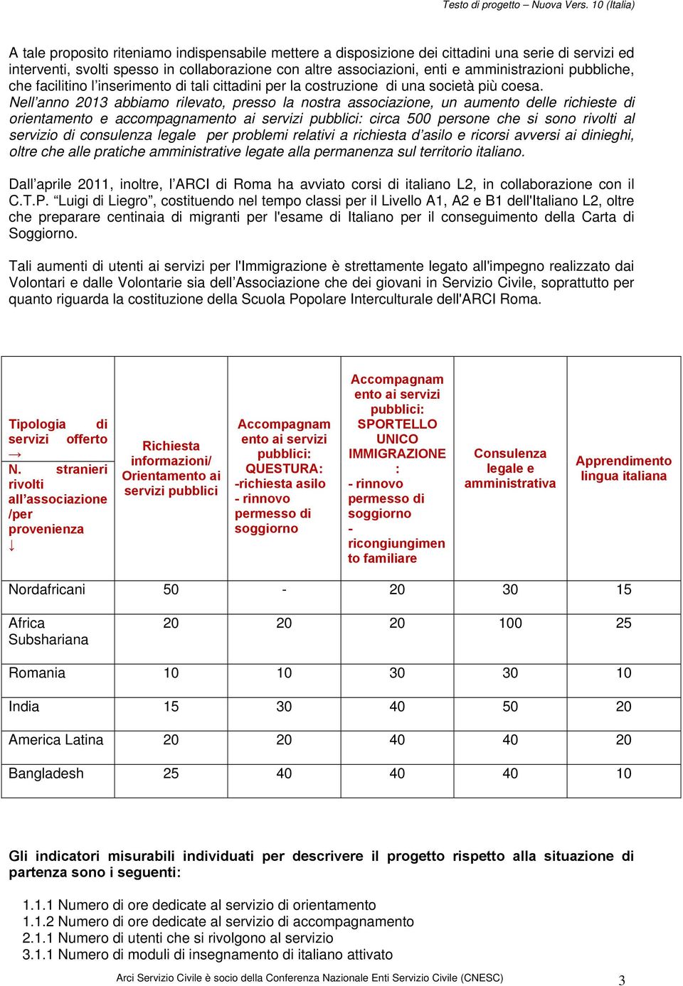 Nell anno 2013 abbiamo rilevato, presso la nostra associazione, un aumento delle richieste di orientamento e accompagnamento ai servizi pubblici: circa 500 persone che si sono rivolti al servizio di