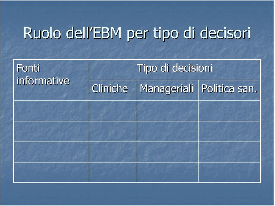 Cliniche Tipo di decisioni