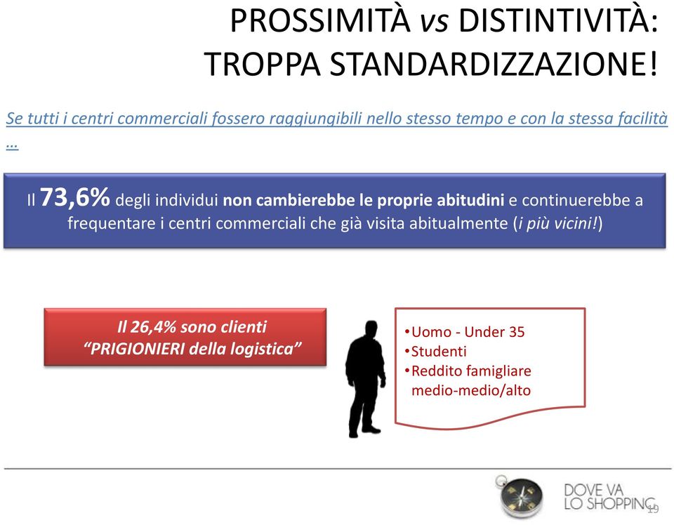 degli individui non cambierebbe le proprie abitudini e continuerebbe a frequentare i centri commerciali