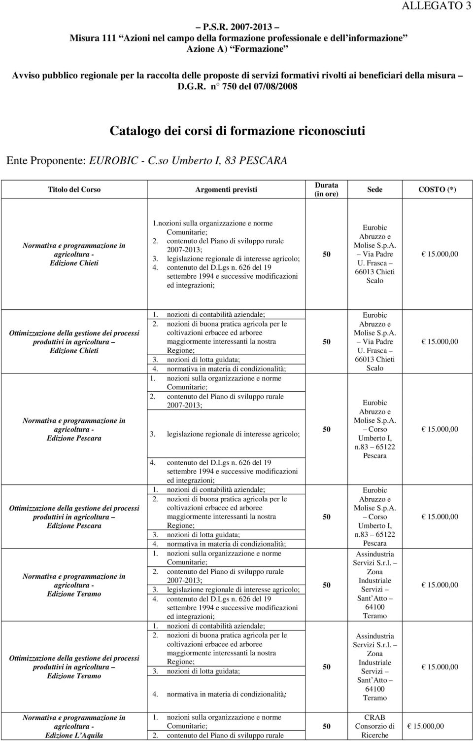 rivolti ai beneficiari della misura D.G.R. n 750 del 07/08/2008 Catalogo dei corsi di formazione riconosciuti Ente Proponente: EUROBIC - C.