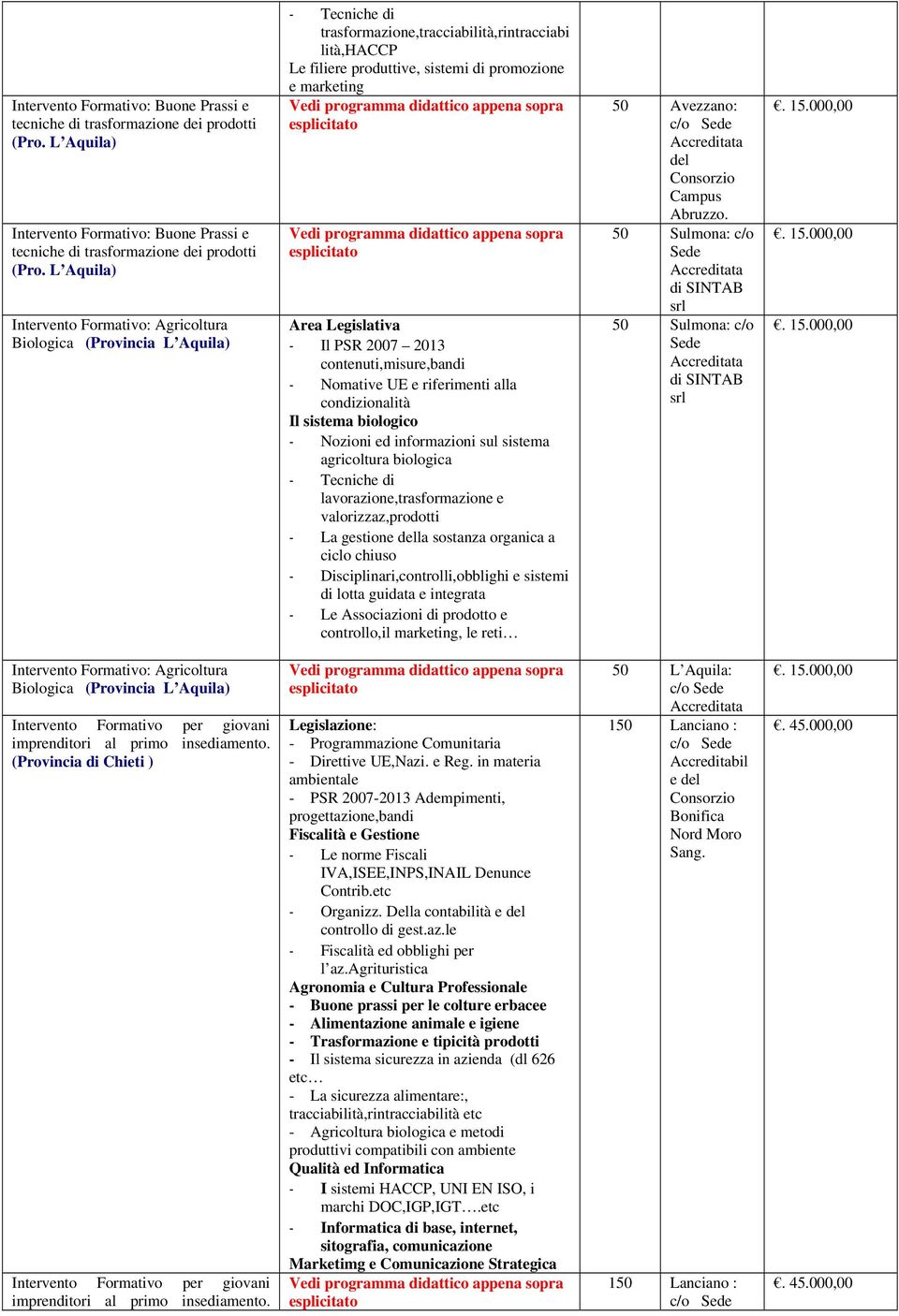 Area Legislativa - Il PSR 2007 2013 contenuti,misure,bandi - Nomative UE e riferimenti alla condizionalità Il sistema biologico - Nozioni ed informazioni sul sistema agricoltura biologica - Tecniche