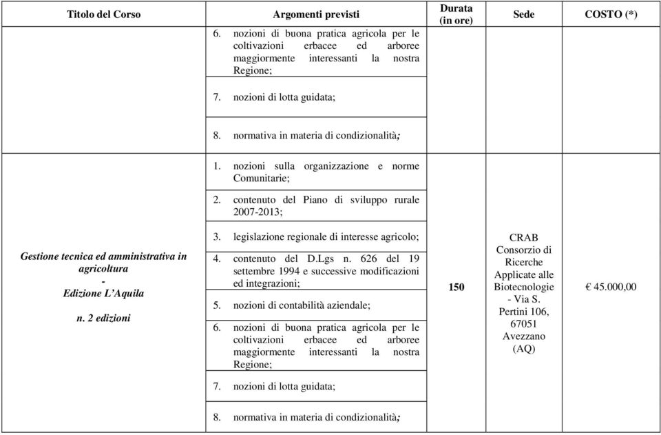 contenuto del Piano di sviluppo rurale Gestione tecnica ed amministrativa in agricoltura - Edizione L Aquila n. 2 edizioni 3. legislazione regionale di interesse agricolo; 4. contenuto del D.Lgs n.