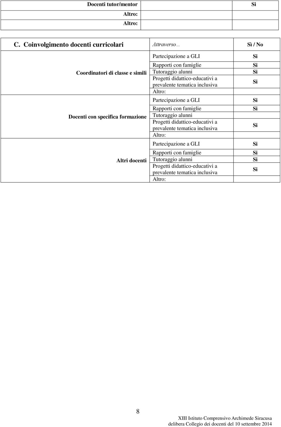 Partecipazione a GLI Rapporti con famiglie Tutoraggio alunni Progetti didattico-educativi a prevalente tematica inclusiva Partecipazione a