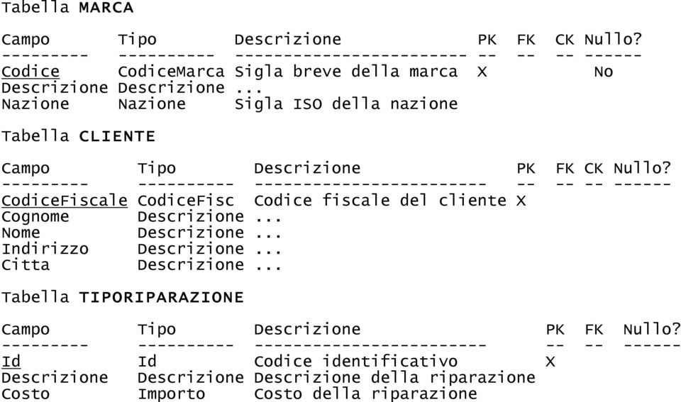 .. Nazione Nazione Sigla ISO della nazione Tabella CLIENTE Campo Tipo Descrizione PK FK CK Nullo?