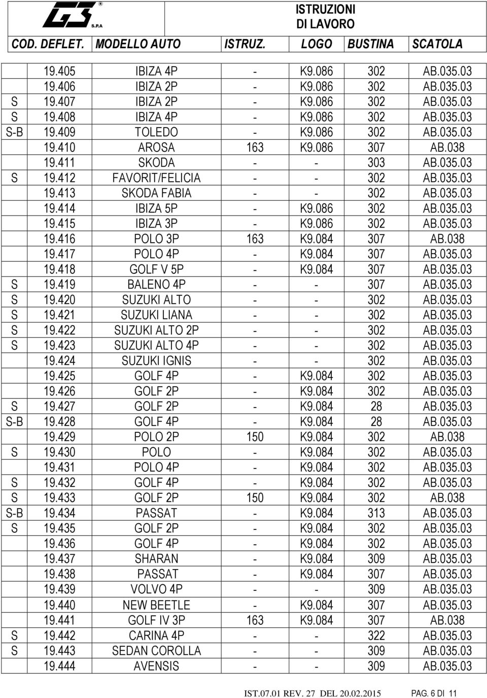 084 307 AB.038 19.417 POLO 4P - K9.084 307 AB.035.03 19.418 GOLF V 5P - K9.084 307 AB.035.03 S 19.419 BALENO 4P - - 307 AB.035.03 S 19.420 SUZUKI ALTO - - 302 AB.035.03 S 19.421 SUZUKI LIANA - - 302 AB.