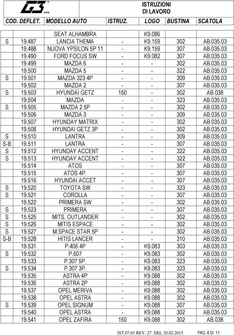 035.03 19.507 HYUNDAY MATRIX - - 302 AB.035.03 19.508 HYUNDAI GETZ 3P - - 302 AB.035.03 S 19.510 LANTRA - - 309 AB.035.03 S-B 19.511 LANTRA - - 307 AB.035.03 S 19.512 HYUNDAY ACCENT - - 322 AB.035.03 S 19.513 HYUNDAY ACCENT - - 322 AB.