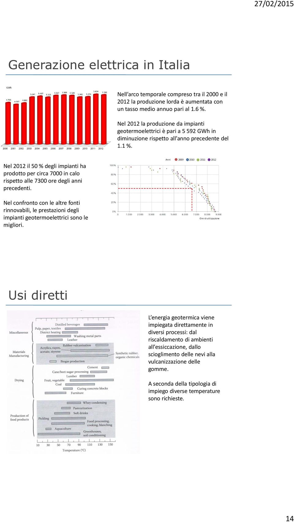 Nel 2012 il 50 % degli impianti ha prodotto per circa 7000 in calo rispetto alle 7300 ore degli anni precedenti.