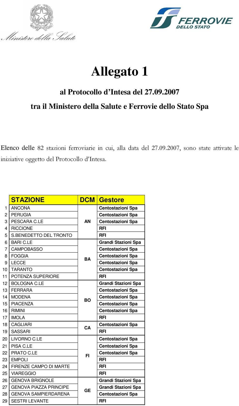 LE Grandi Stazioni Spa 7 CAMPOBASSO Centostazioni Spa 8 FOGGIA Centostazioni Spa BA 9 LECCE Centostazioni Spa 10 TARANTO Centostazioni Spa 11 POTENZA SUPERIORE 12 BOLOGNA C.