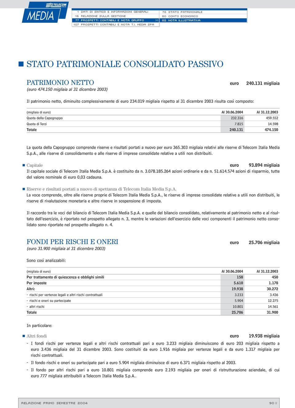150 La quota della Capogruppo comprende riserve e risultati portati a nuovo per euro 365.303 migliaia relativi alle riserve di Telecom Italia Media S.p.A.
