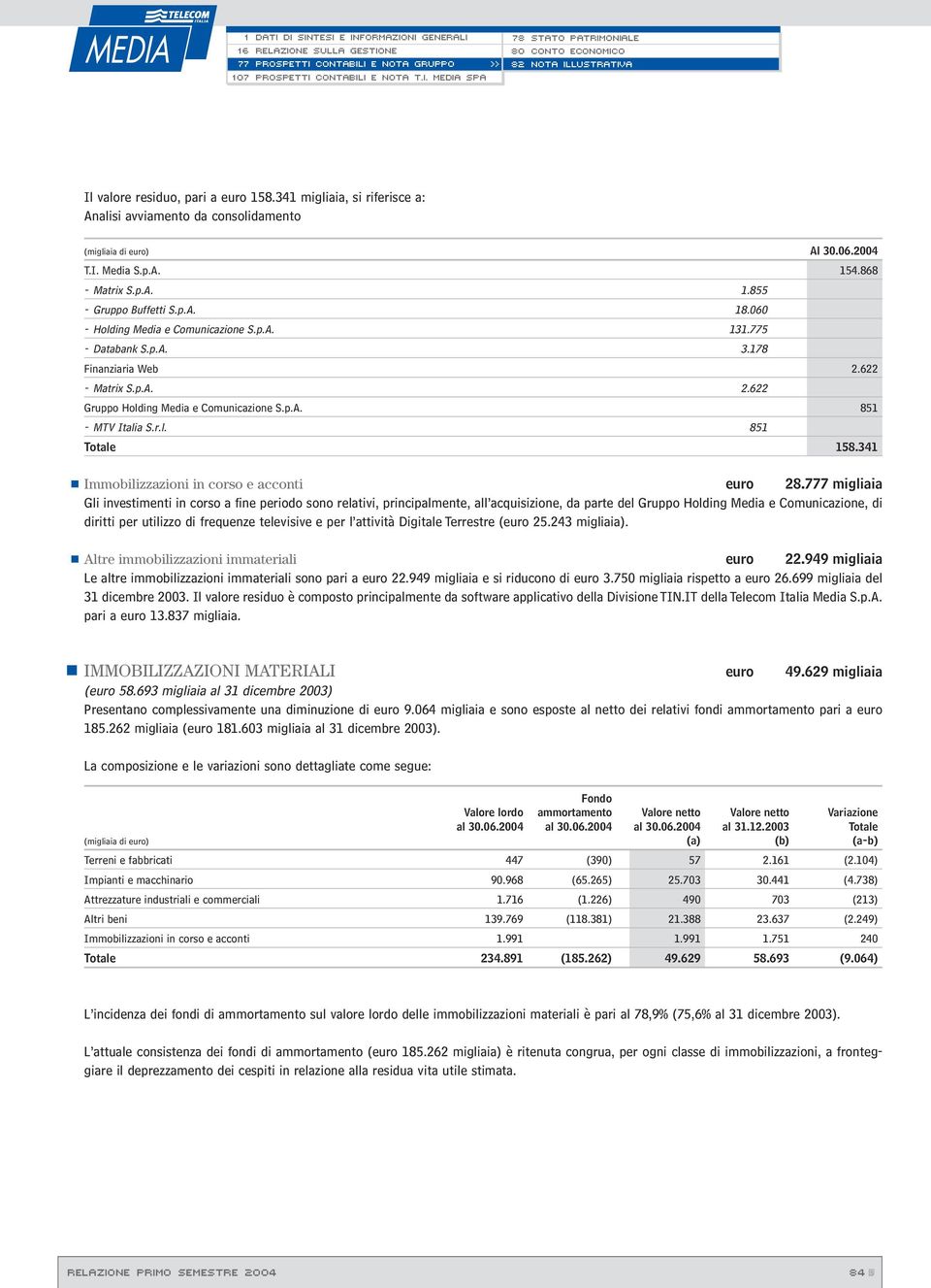 341 Immobilizzazioni in corso e acconti euro 28.