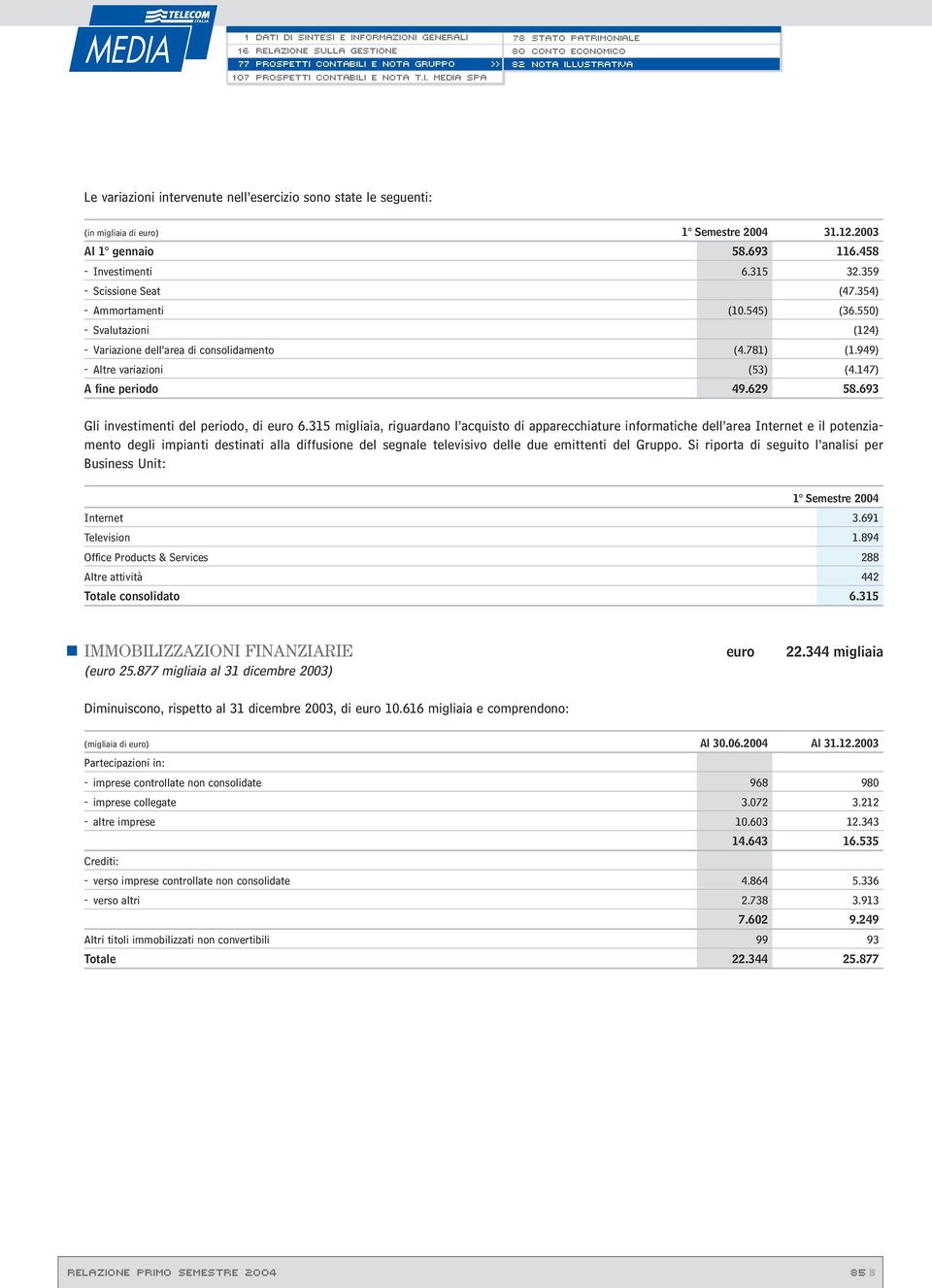 693 Gli investimenti del periodo, di euro 6.