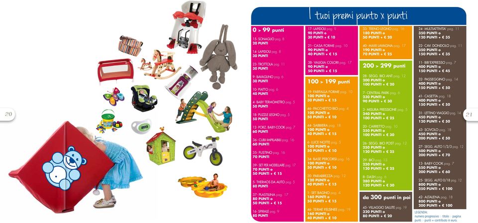 DONDOLO pag. 11 350 punti o 150 PUNTI + 35 20 23- trottola pag. 11 30 punti 9- BAVAGLINO pag. 6 30 punti 10- PIATTO pag. 6 40 punti 4- BABY TERMOMETRO pag. 5 50 punti 18- puzzle legno pag.