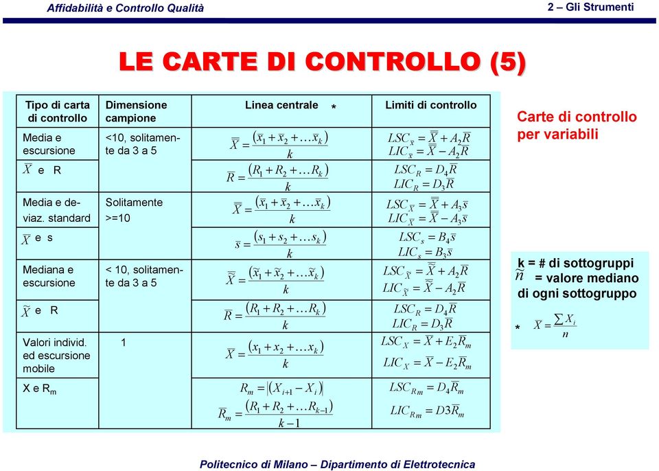 + s +sk k ~ x ~ x ~ 1 + + xk k ( ) = 2 ( ) = 2 ( ) = 2 ( ) ~ 2 X = ( R + R +R ) 1 2 = k ( x + x +x ) 1 2 = k m = ( X i+1 X i ) ( R + R + R ) R 1 2 k 1 m = k 1 k k k k * Limiti di controllo LSC x = X