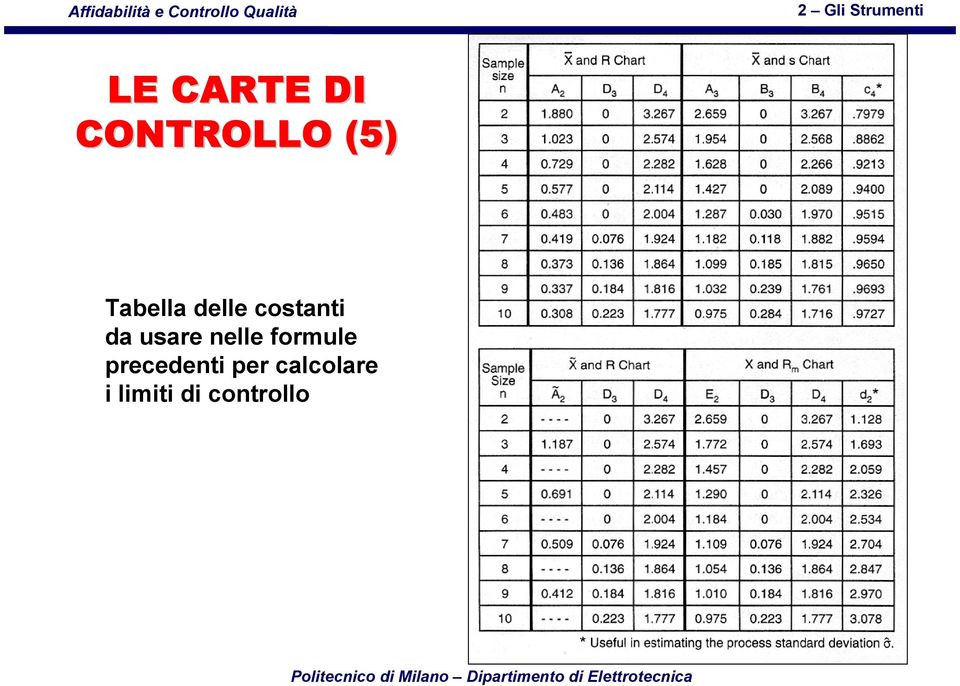 per calcolare i limiti di controllo