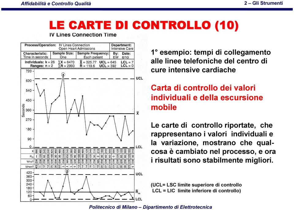 valori individuali e la variazione, mostrano che qualcosa è cambiato nel processo, e ora i risultati sono stabilmente migliori.