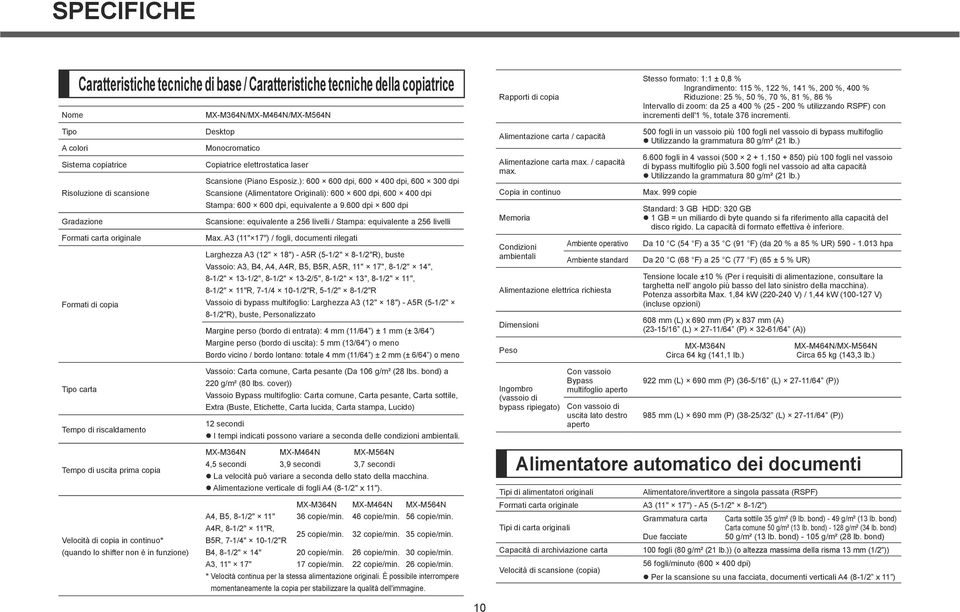 Tipo A colori Sistema copiatrice Risoluzione di scansione Gradazione Formati carta originale Formati di copia Desktop Monocromatico Copiatrice elettrostatica laser Scansione (Piano Esposiz.