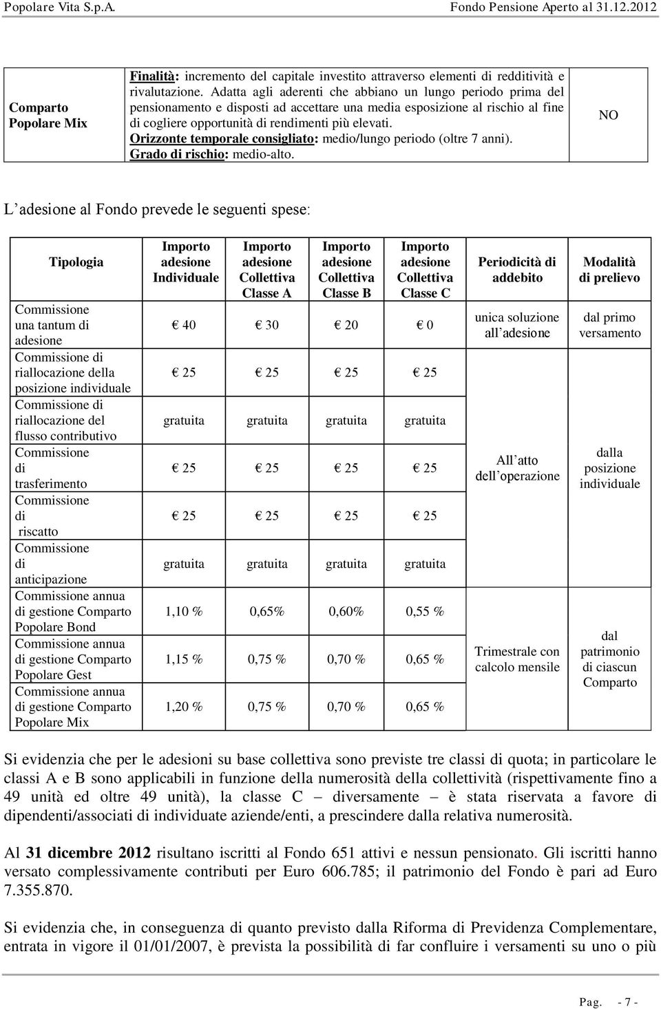 Orizzonte temporale consigliato: medio/lungo periodo (oltre 7 anni). Grado di rischio: medio-alto.