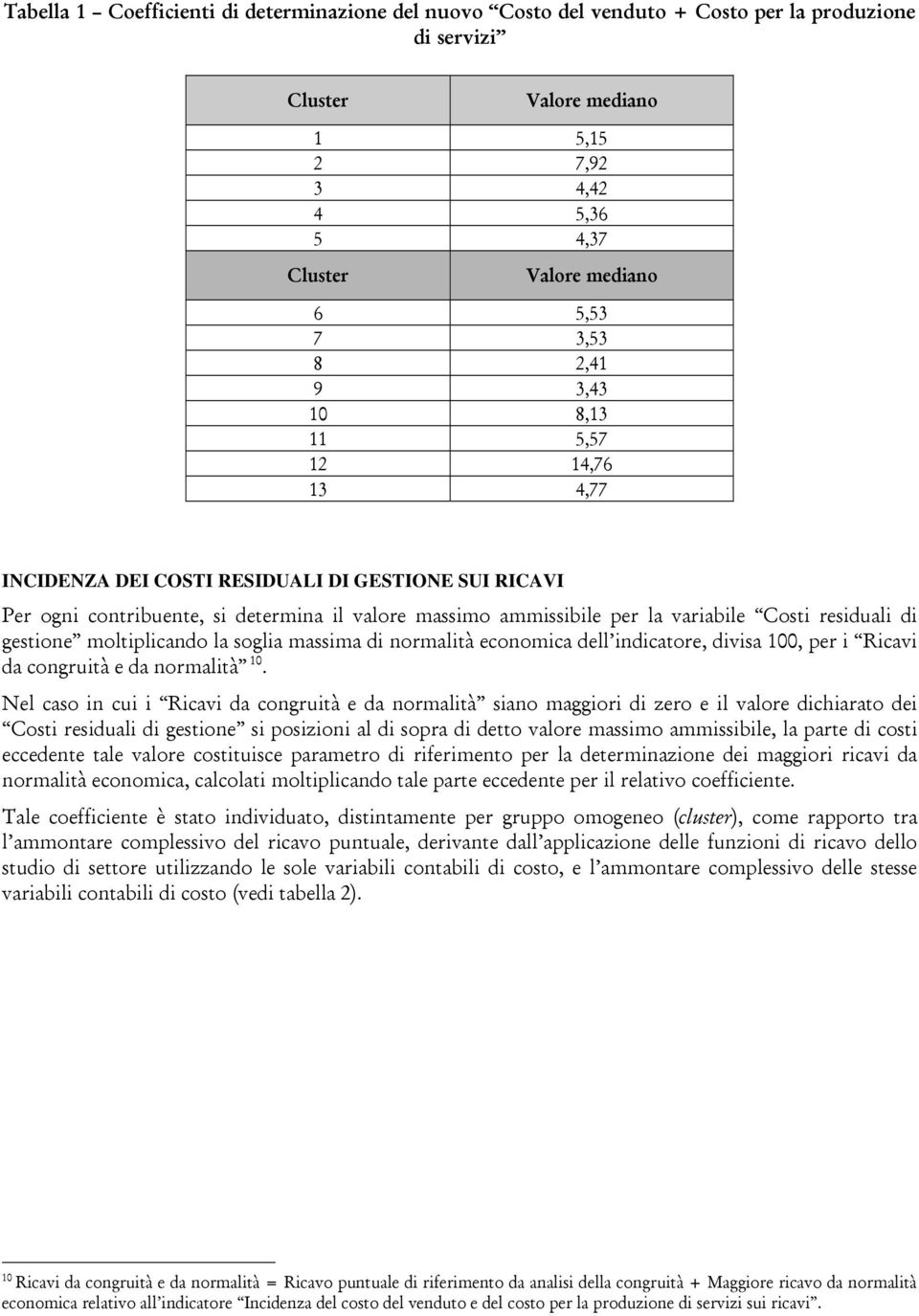 residuali di gestione moltiplicando la soglia massima di normalità economica dell indicatore, divisa 100, per i Ricavi da congruità e da normalità 10.