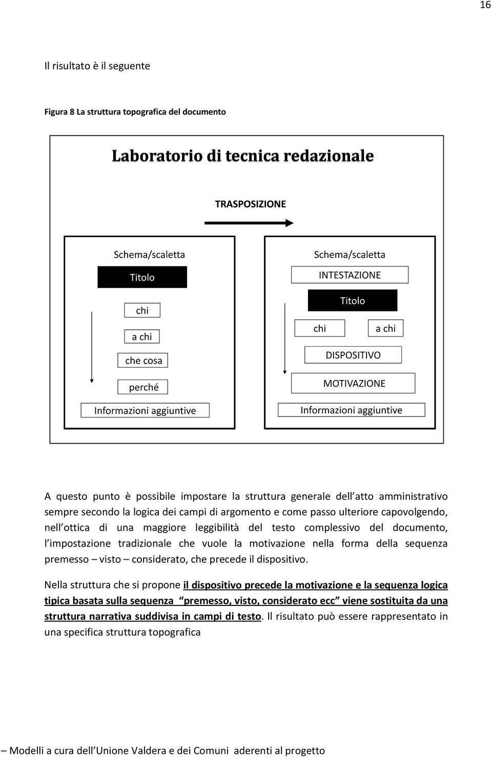 sequenza premesso visto considerato, che precede il dispositivo.