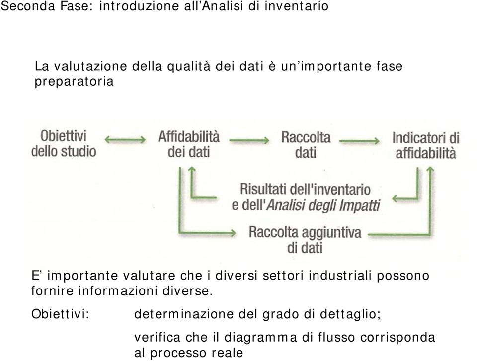 settori industriali possono fornire informazioni diverse.