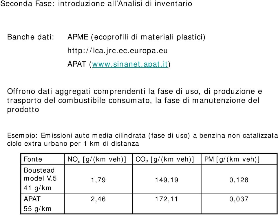 it) Offrono dati aggregati comprendenti la fase di uso, di produzione e trasporto del combustibile consumato, la fase di manutenzione del