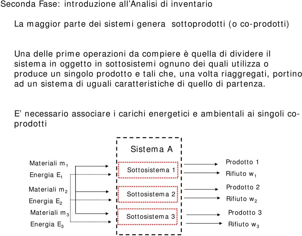 sistema di uguali caratteristiche di quello di partenza.