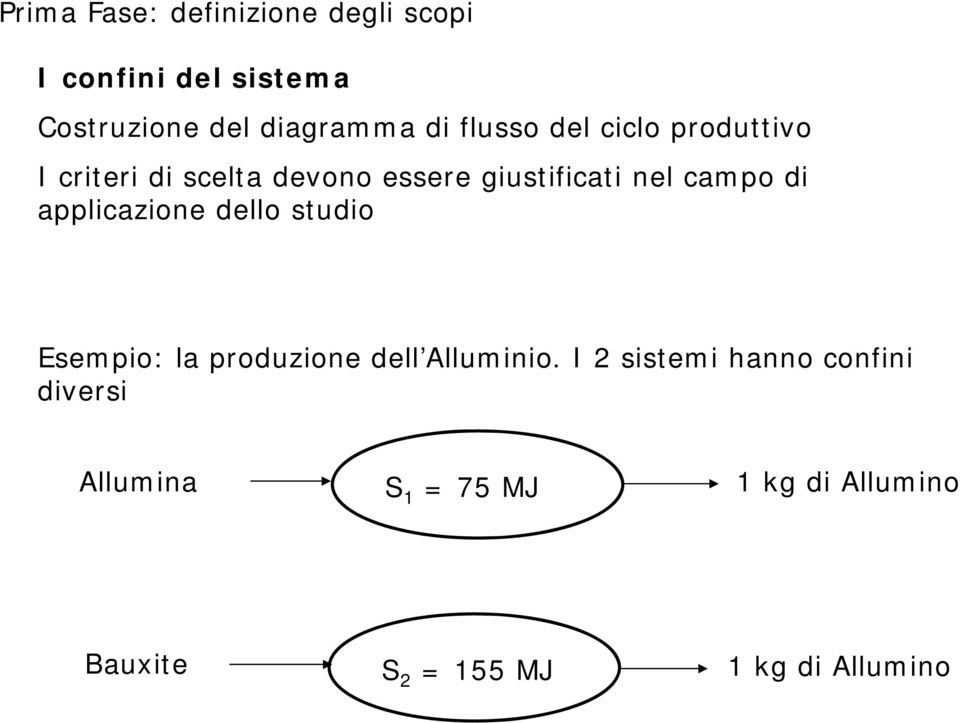applicazione dello studio Esempio: la produzione dell Alluminio.