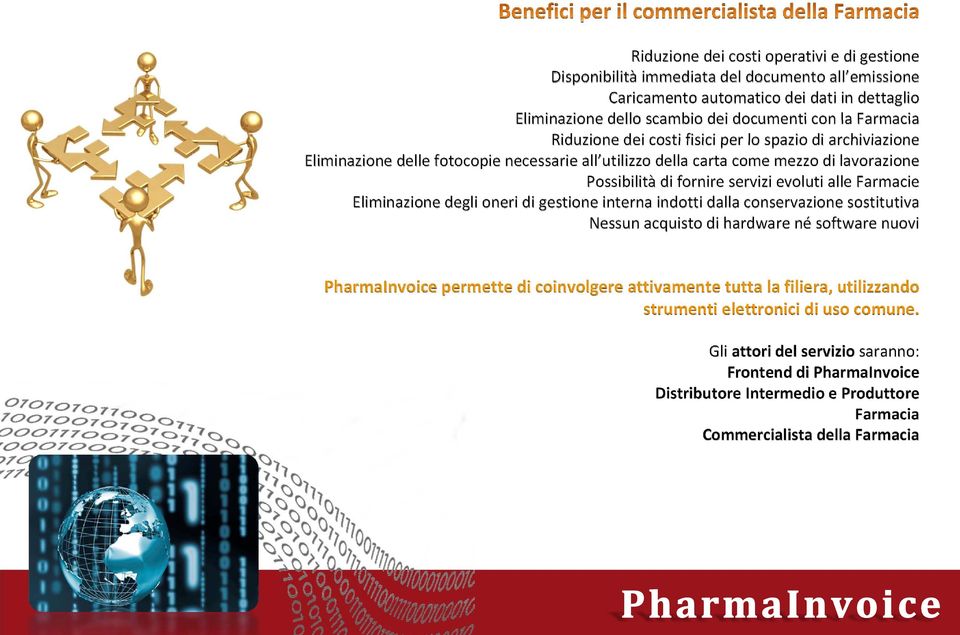 evoluti alle Farmacie Eliminazione degli oneri di gestione interna indotti dalla conservazione sostitutiva Nessun acquisto di hardware né software nuovi PharmaInvoice permette di coinvolgere